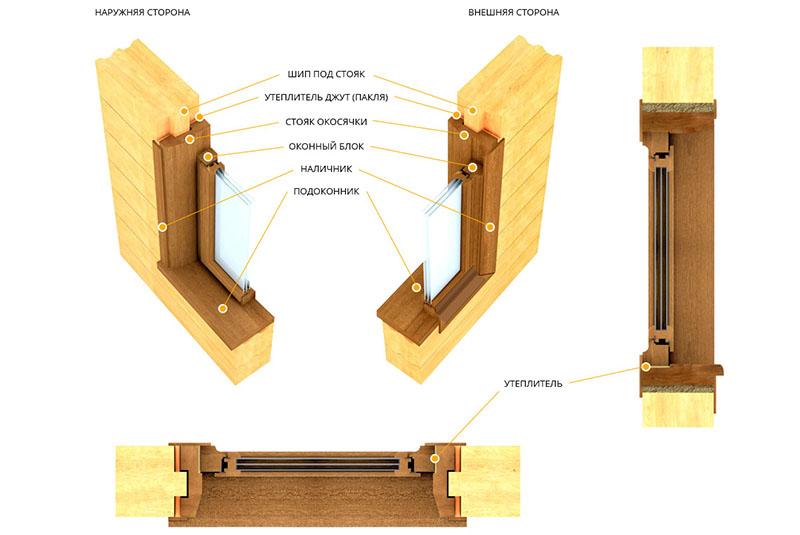 Анализ видов окосячки деревянного дома